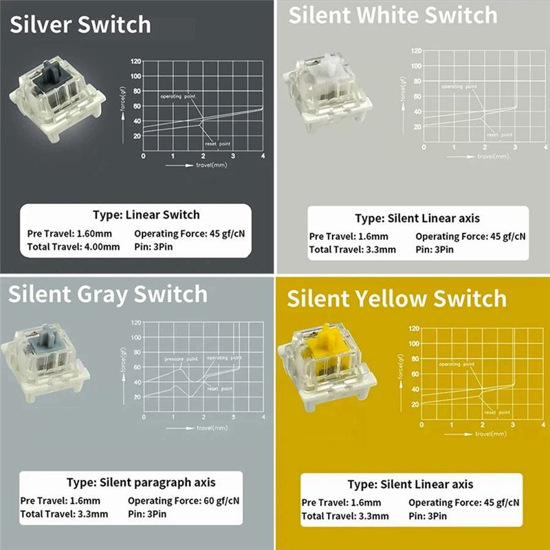 Testador de Switches para Tecl - Gaming Keyboard Blue Switches avaliação e preço
