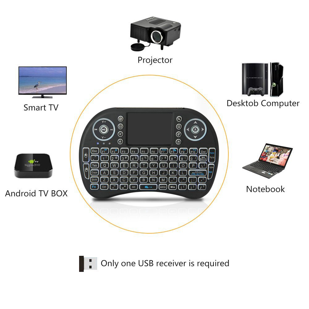Mini teclado sem fio retroilum - Gaming Keyboard And Mouse Combo Wireless avaliação e preço