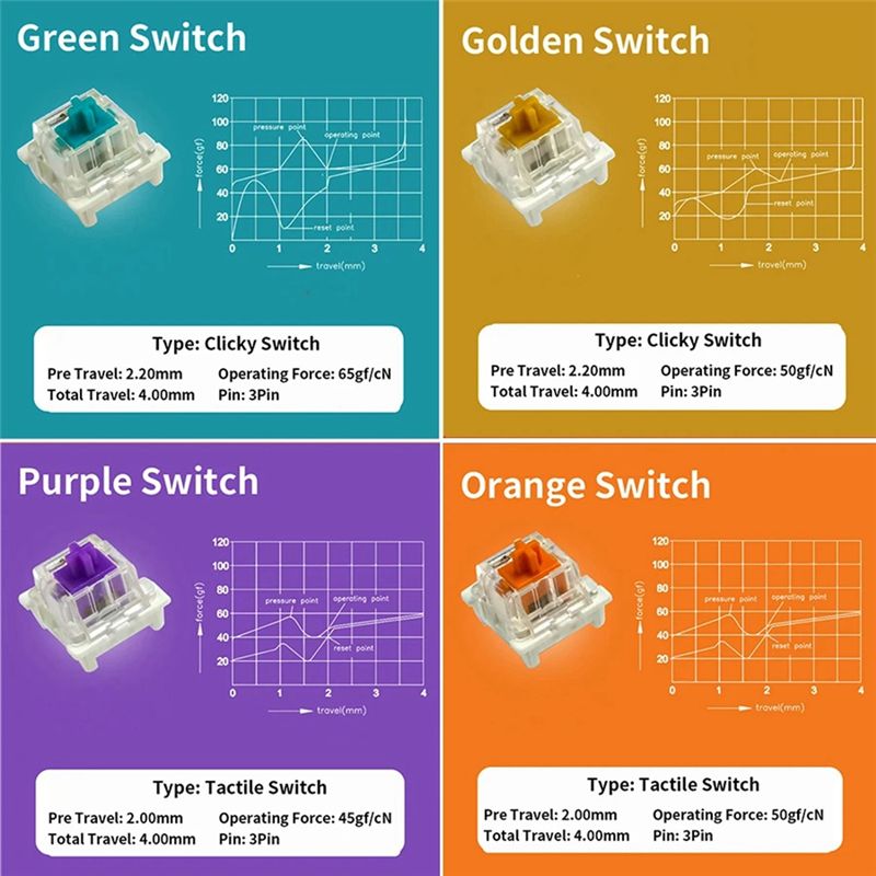 Testador de Interruptores YSS- - Gaming Keyboard Blue Switches avaliação e preço