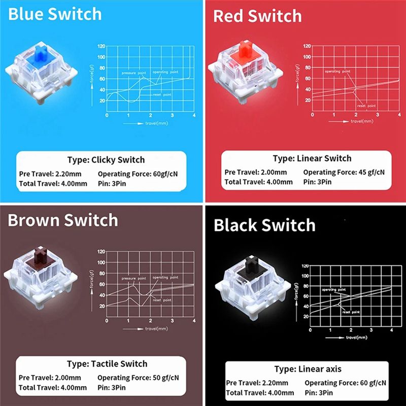 Testador de Interruptores YSS- - Gaming Keyboard Blue Switches avaliação e preço